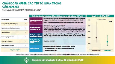 CHẨN ĐOÁN HFpEF: CÁC YẾU TỐ QUAN TRỌNG CẦN XEM XÉT