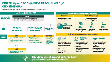 ĐIỀU TRỊ HFpEF: CÁC CHÌA KHÓA ĐỂ TỐI ƯU KẾT CỤC CHO BỆNH NHÂN