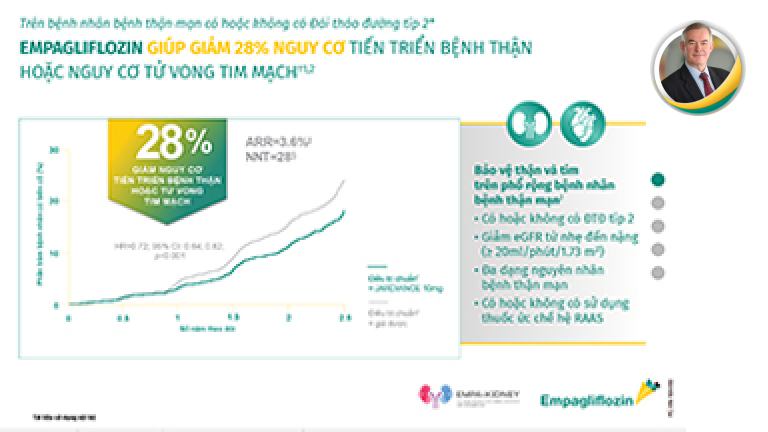 How consistent is the renal protective benefits of Empagliflozin based on evidence